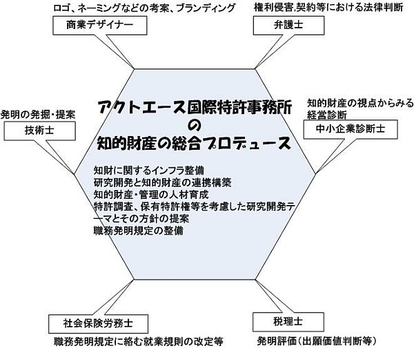 mRTC[W}