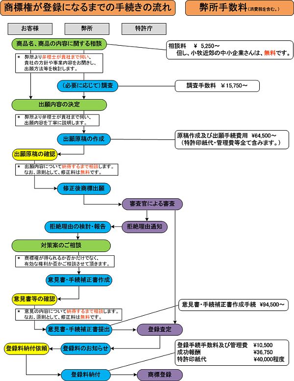 WƖTv